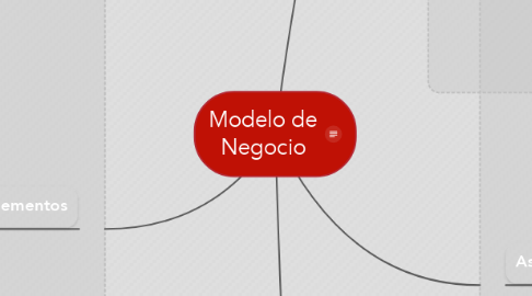 Mind Map: Modelo de Negocio