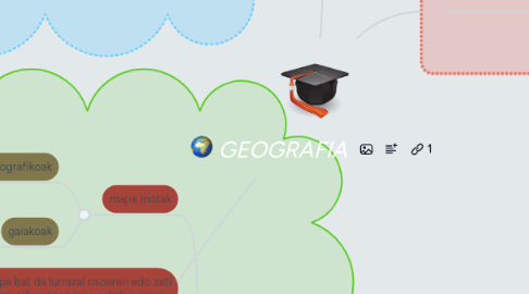 Mind Map: GEOGRAFIA