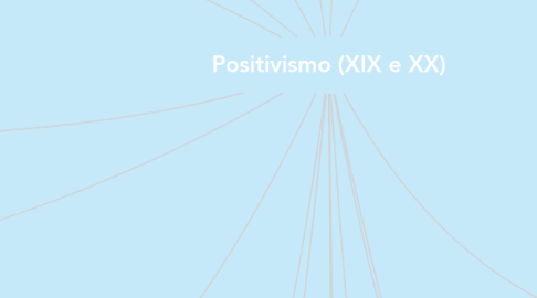 Mind Map: Positivismo (XIX e XX)