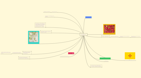 Mind Map: New Mexico