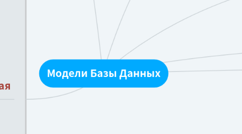 Mind Map: Модели Базы Данных