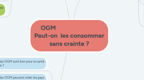 Mind Map: OGM                             Peut-on  les consommer sans crainte ?