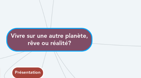 Mind Map: Vivre sur une autre planète, rêve ou réalité?