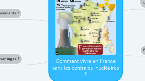 Mind Map: Comment vivre en France sans les centrales  nucléaires ?