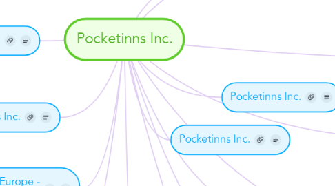 Mind Map: Pocketinns Inc.