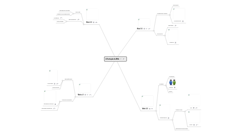 Mind Map: A Evolução da Web