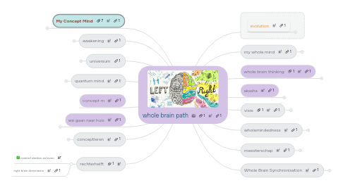 Mind Map: niks kunst