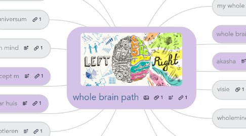 Mind Map: whole brain path