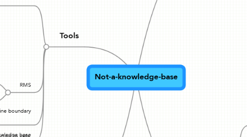 Mind Map: Not-a-knowledge-base