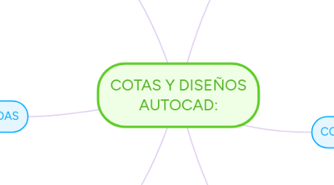 Mind Map: COTAS Y DISEÑOS AUTOCAD: