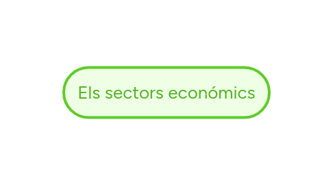 Mind Map: Els sectors económics