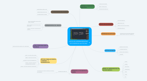 Mind Map: USOS DE HERRAMIENTAS DE DISEÑOS AUTOCAD