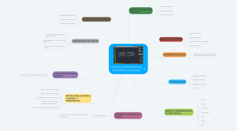 Mind Map: USOS DE HERRAMIENTAS  DE DISEÑOS AUTOCAD