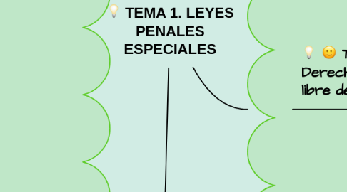 Mind Map: TEMA 1. LEYES PENALES ESPECIALES