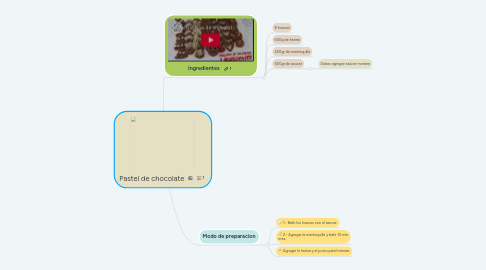 Mind Map: Pastel de chocolate