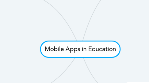 Mind Map: Mobile Apps in Education