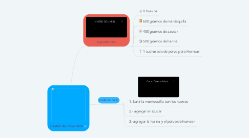 Mind Map: Pastel de chocolate