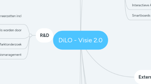 Mind Map: DiLO - Visie 2.0