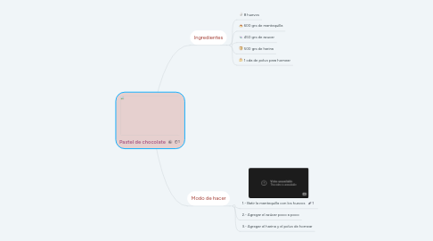 Mind Map: Pastel de chocolate