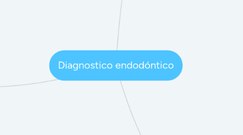 Mind Map: Diagnostico endodóntico