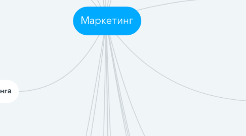 Mind Map: Маркетинг