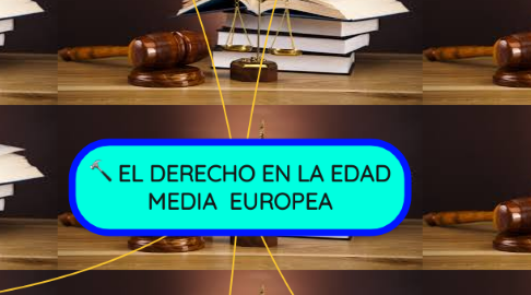 Mind Map: EL DERECHO EN LA EDAD MEDIA  EUROPEA