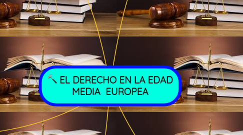 Mind Map: EL DERECHO EN LA EDAD MEDIA  EUROPEA