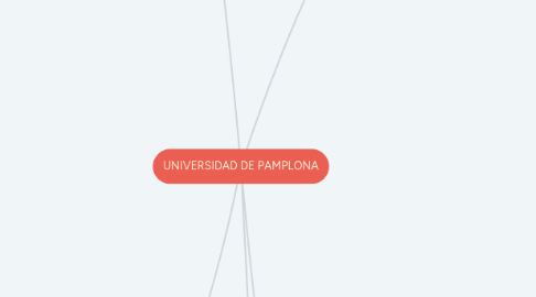 Mind Map: UNIVERSIDAD DE PAMPLONA