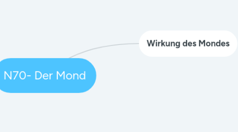 Mind Map: N70- Der Mond