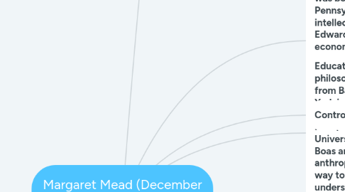 Mind Map: Margaret Mead (December 16, 1901 – November 15, 1978)