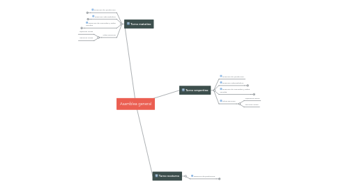 Mind Map: Asamblea general