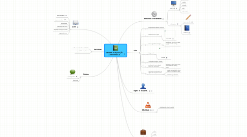 Mind Map: Disciplina: INTRODUÇÃO À INFORMÁTICA