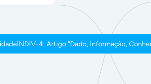 Mind Map: AtividadeINDIV-4: Artigo "Dado, Informação, Conhecimento e Competência"