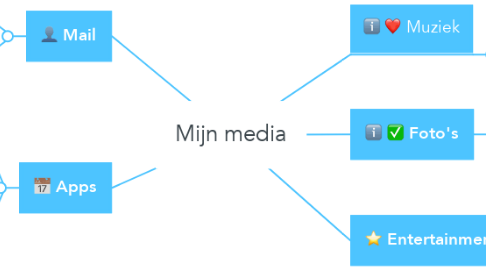 Mind Map: Mijn media