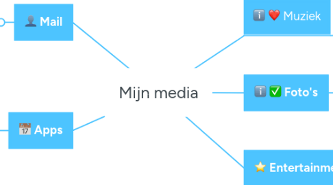 Mind Map: Mijn media