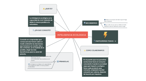 Mind Map: INTELIGENCIA ECOLOGICA