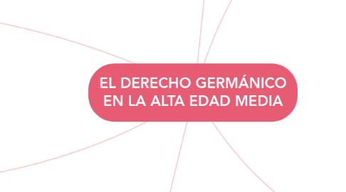 Mind Map: EL DERECHO GERMÁNICO EN LA ALTA EDAD MEDIA