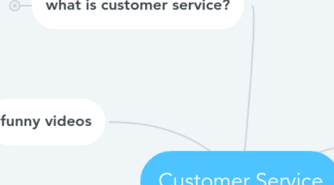Mind Map: Customer Service
