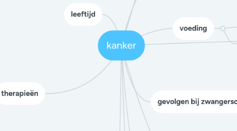 Mind Map: kanker