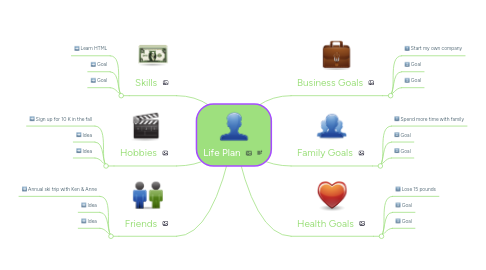 Mind Map: Life Plan