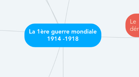 Mind Map: La 1ère guerre mondiale 1914 -1918