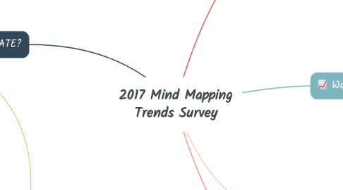 Mind Map: 2017 Mind Mapping Trends Survey
