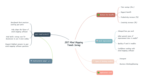 Mind Map: 2017 Mind Mapping Trends Survey