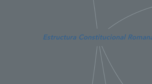 Mind Map: Estructura Constitucional Romana