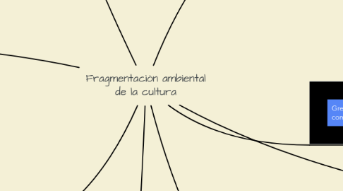 Mind Map: Fragmentación ambiental de la cultura