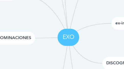 Mind Map: EXO