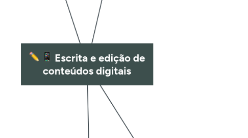 Mind Map: Escrita e edição de conteúdos digitais