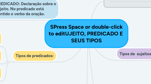 Mind Map: SPress Space or double-click to editUJEITO, PREDICADO E  SEUS TIPOS