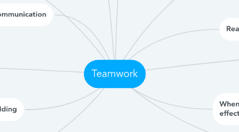 Mind Map: Teamwork