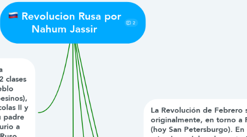 Mind Map: Revolucion Rusa por Nahum Jassir